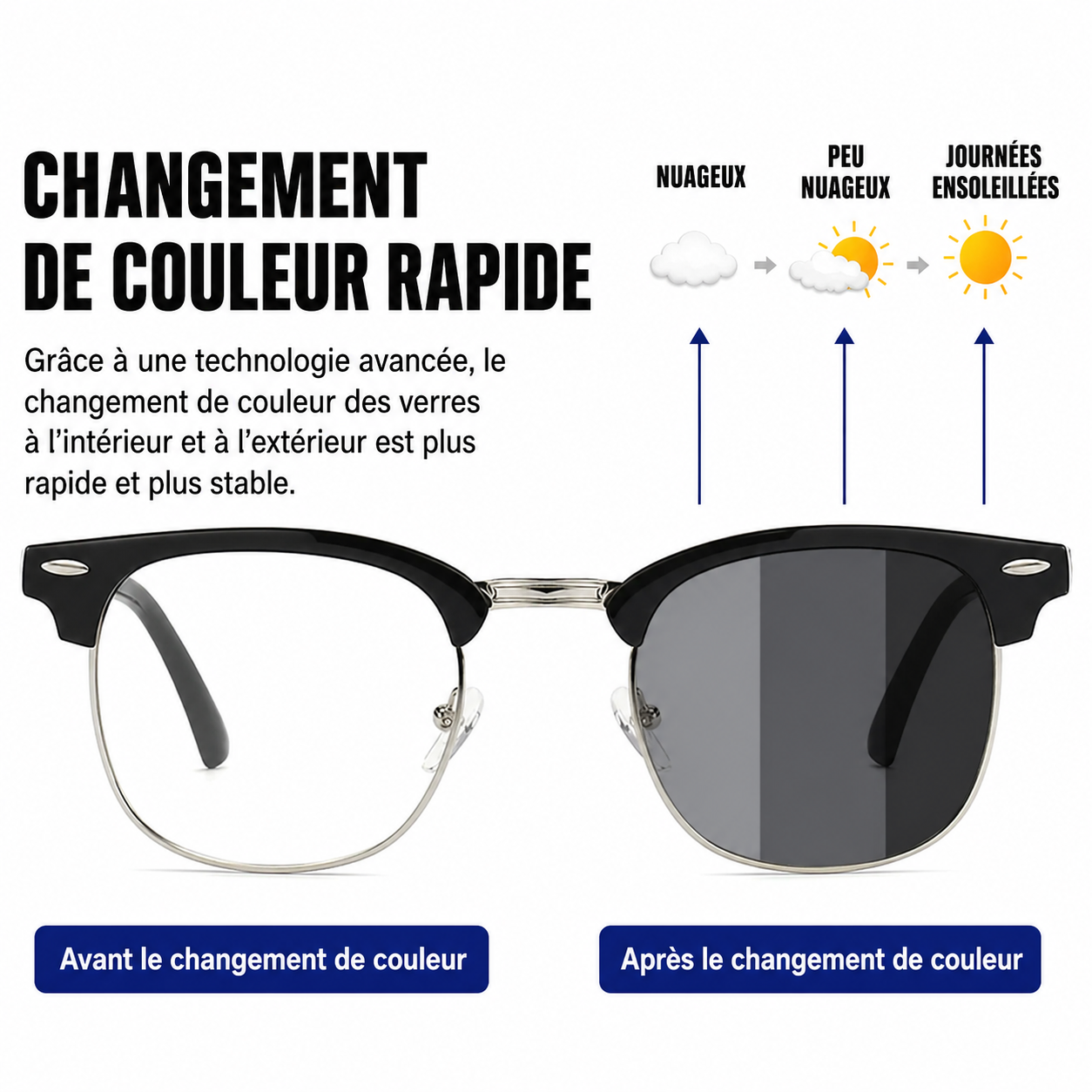 VisionMax - Lunettes Multifocales en Titane